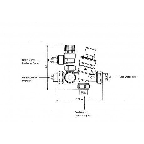 Safety Valve Group Set